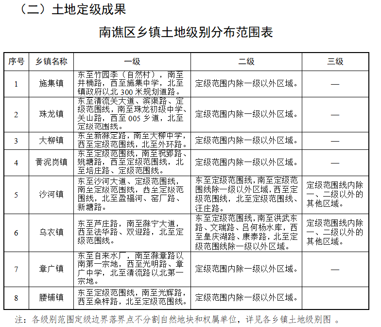 龙冈镇天气预报更新通知