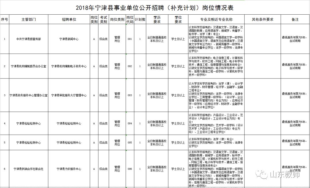 静宁县特殊教育事业单位发展规划展望