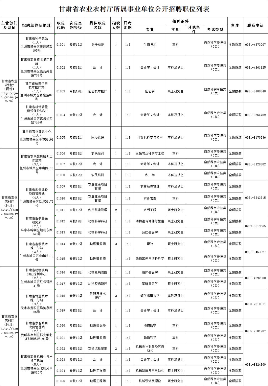 市中区农业农村局招聘启事，探寻职业新机遇