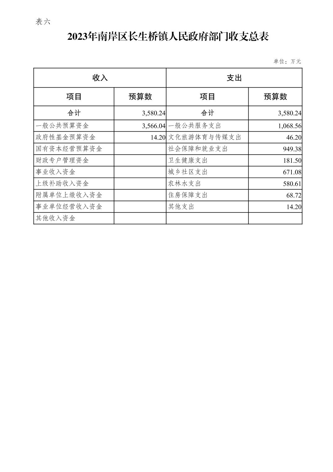 南长区计生委最新项目进展报告概览