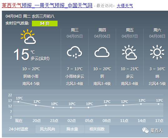 南岗乡天气预报更新通知