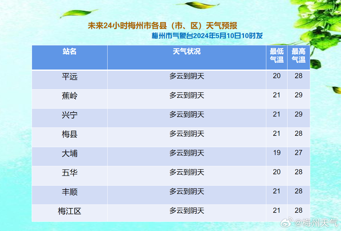 中华村天气预报更新通知