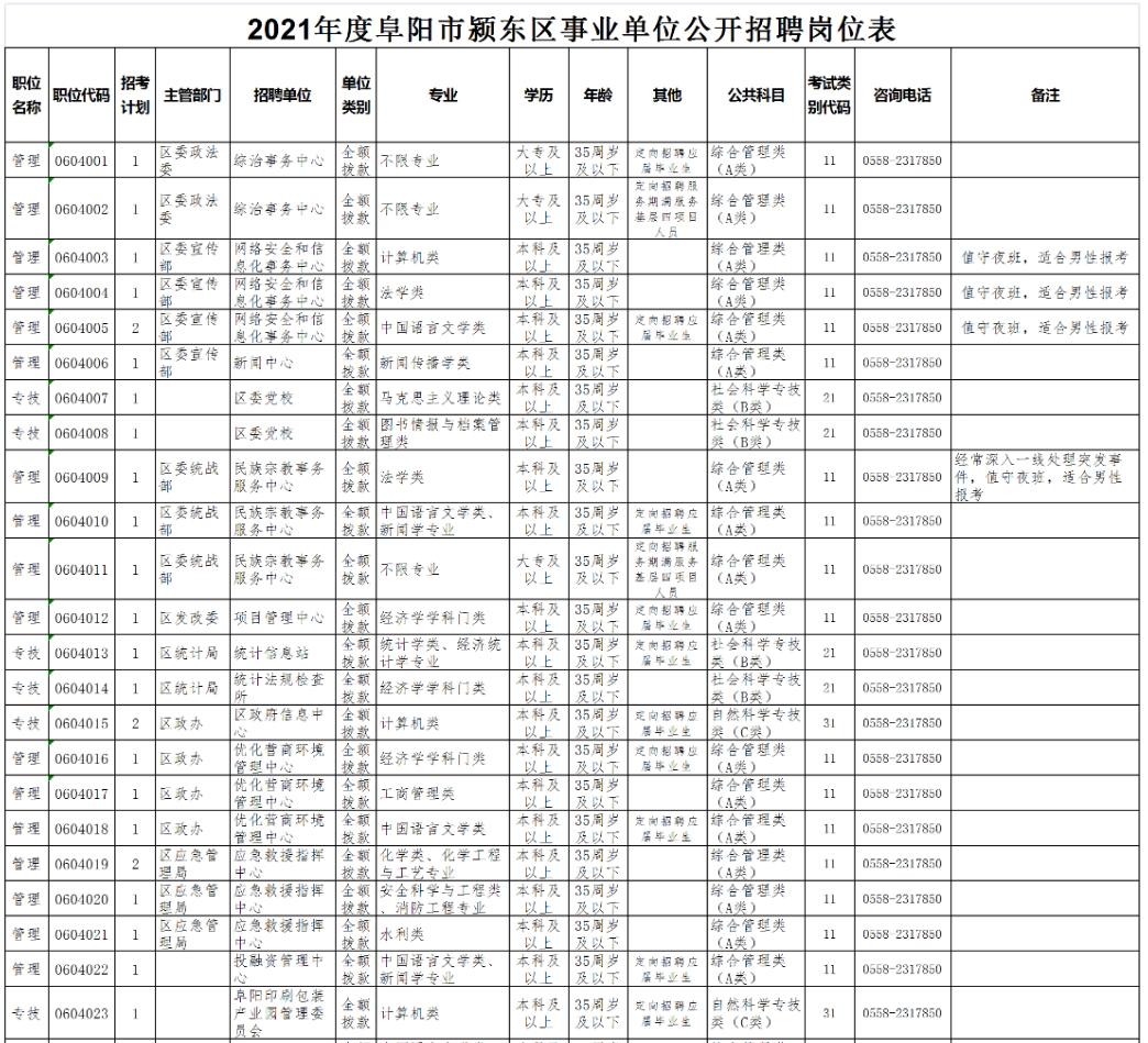 颍东区小学最新招聘公告汇总