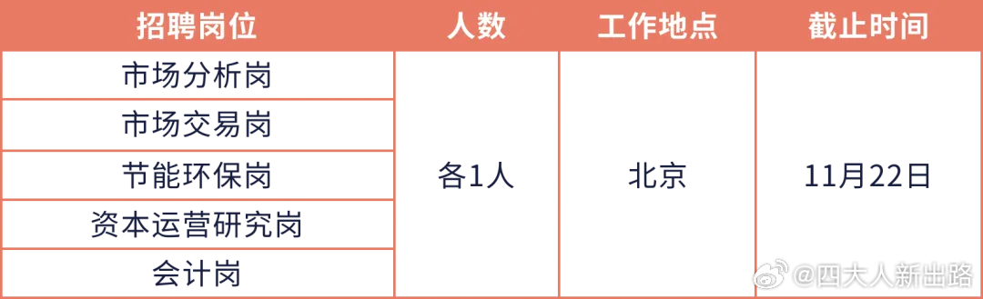 阳明区统计局最新招聘信息全面解析