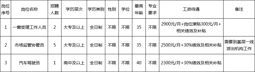 无极县市场监督管理局最新招聘详解