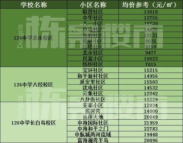 图们市初中最新动态报道