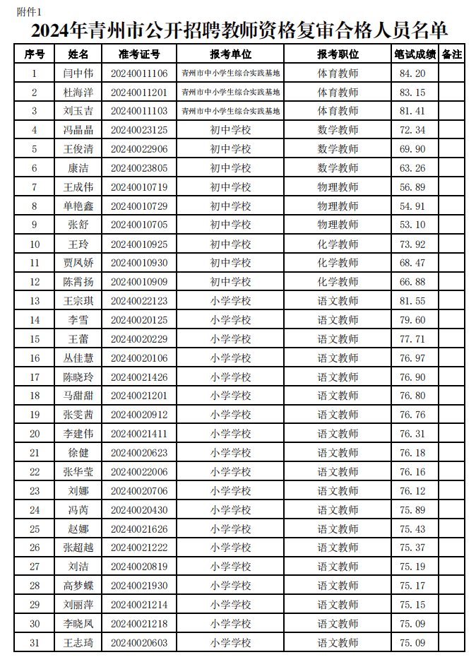 青州初中招聘启事，最新职位与机会概览