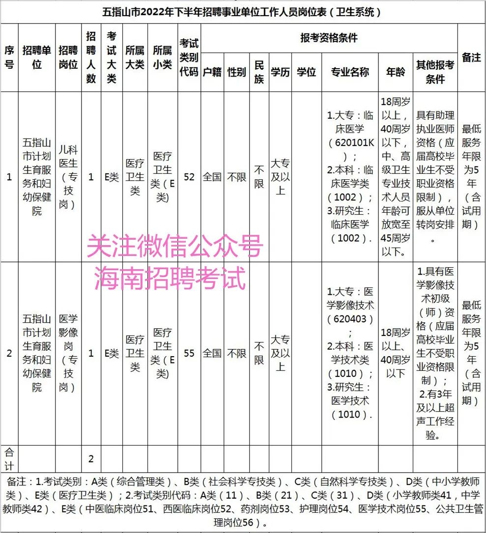 五指山市人民政府办公室最新招聘启事概览