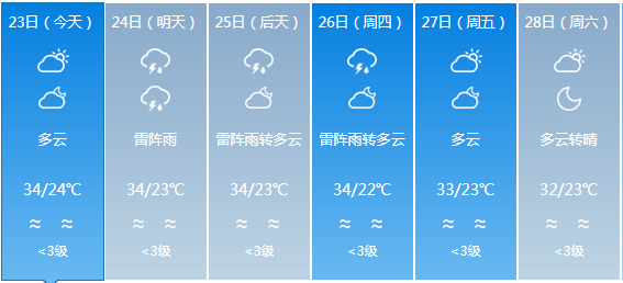 雨坛乡天气预报更新通知