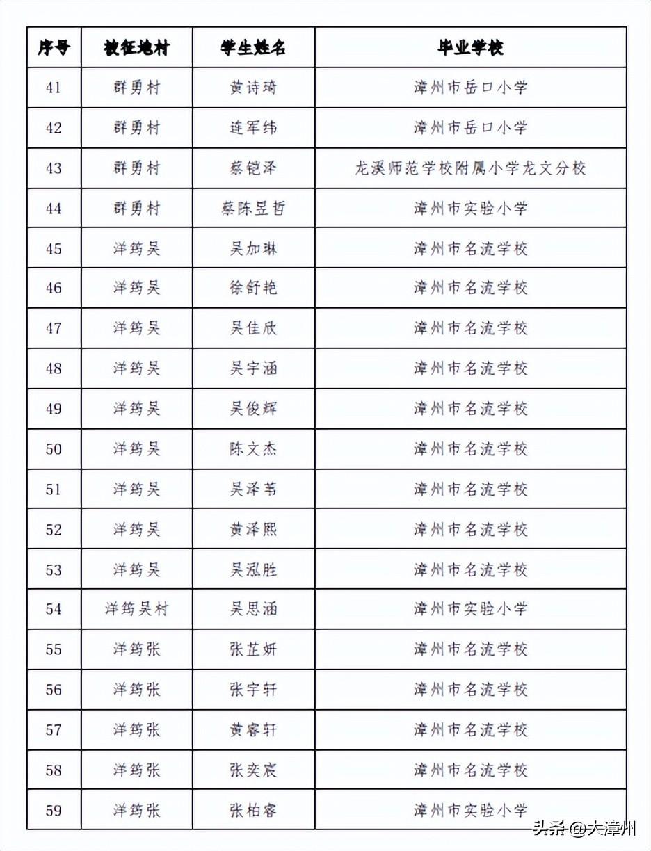 漳州市市教育局最新招聘信息汇总