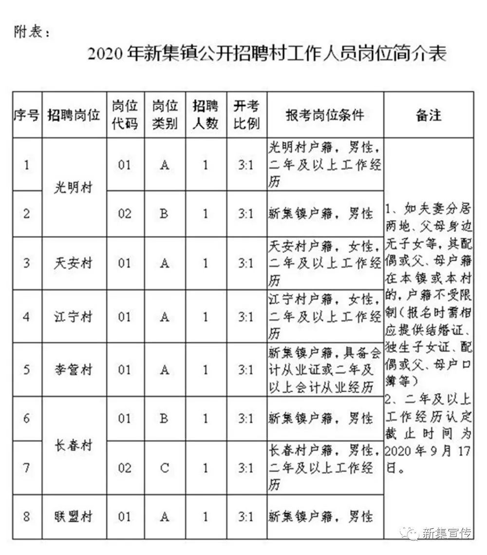 炭窑沟村委会最新招聘信息汇总