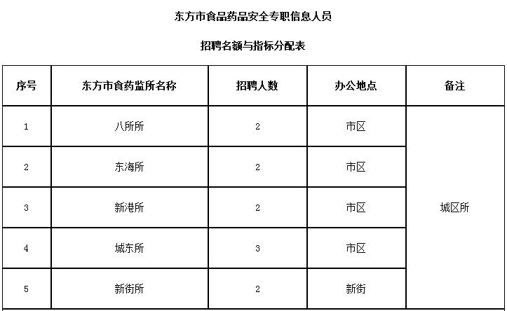 莱芜市食品药品监督管理局最新招聘公告概览