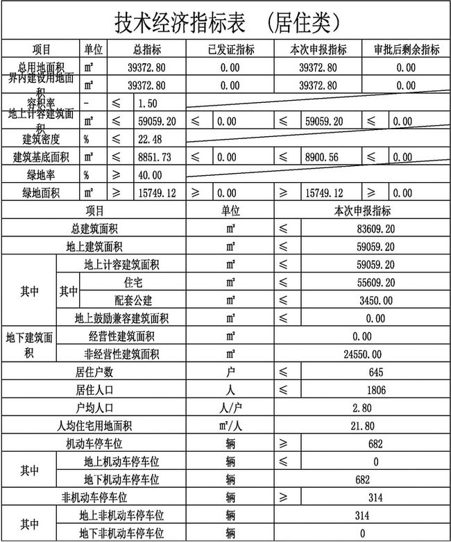 南充市首府住房改革委员会办公室新项目，推动城市住房改革，民生改善再提速