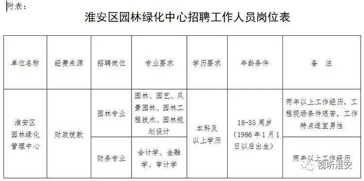 洛阳市园林管理局最新招聘启事概览