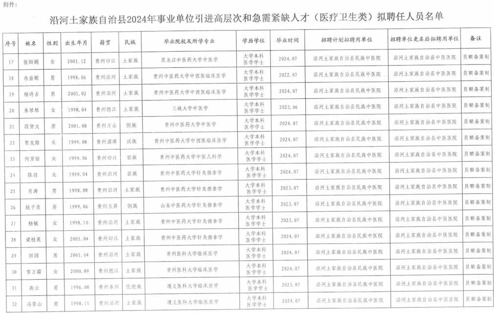 沿河土家族自治县发展和改革局招聘公告发布