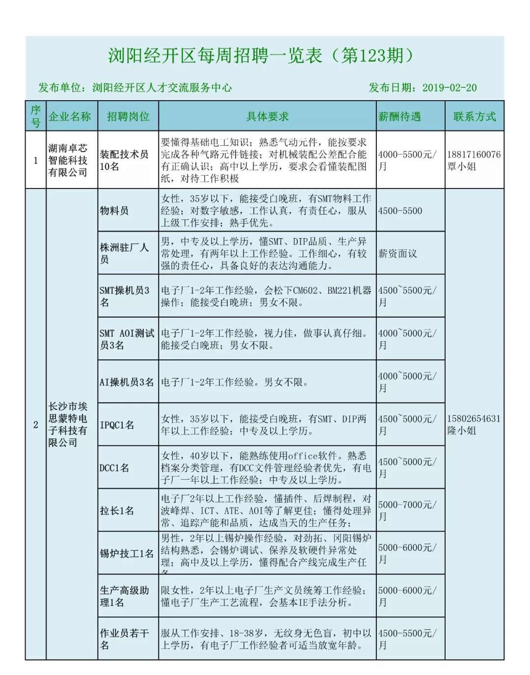 开阳县发展和改革局最新招聘信息全面解析