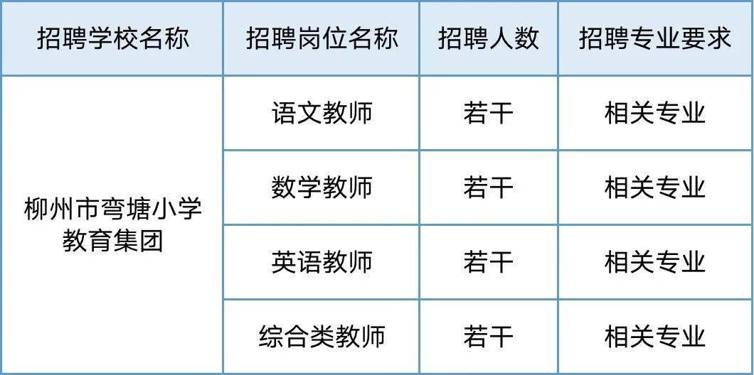 柳州市市政管理局最新招聘概览