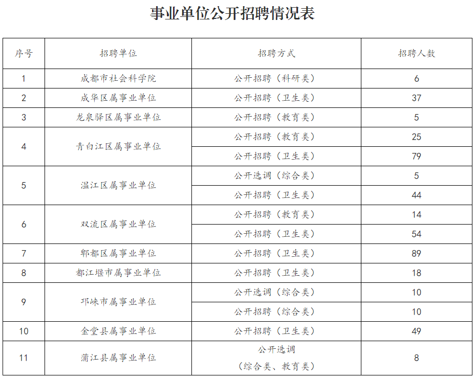 银川市社会科学院最新招聘信息概览