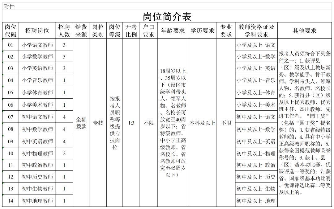 宿迁市质量技术监督局最新招聘概览