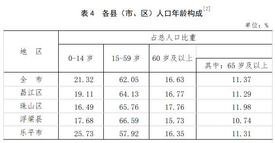 景德镇市人口计生委新项目推动人口均衡发展，提升民生福祉