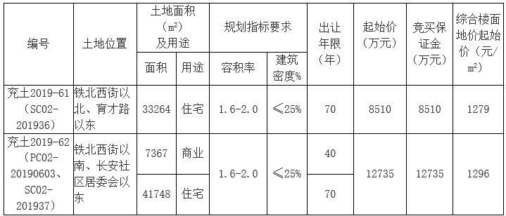 铁北社区第三居委会天气预报详解报告