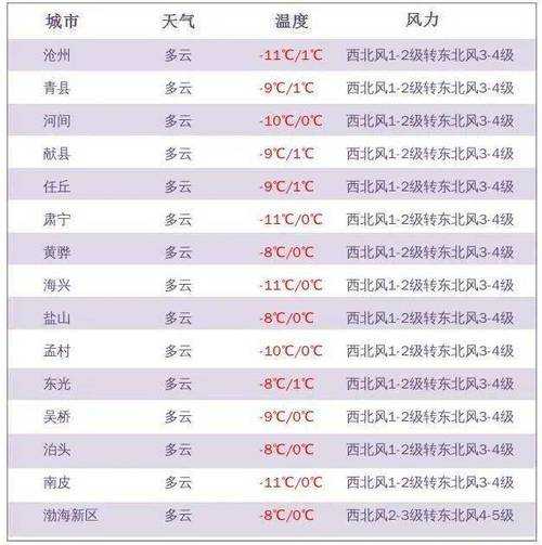 铁锁乡天气预报更新通知