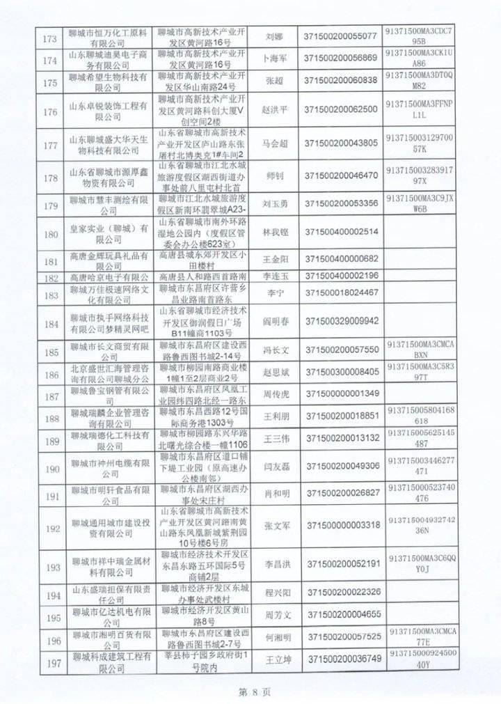 聊城市质量技术监督局最新动态报道