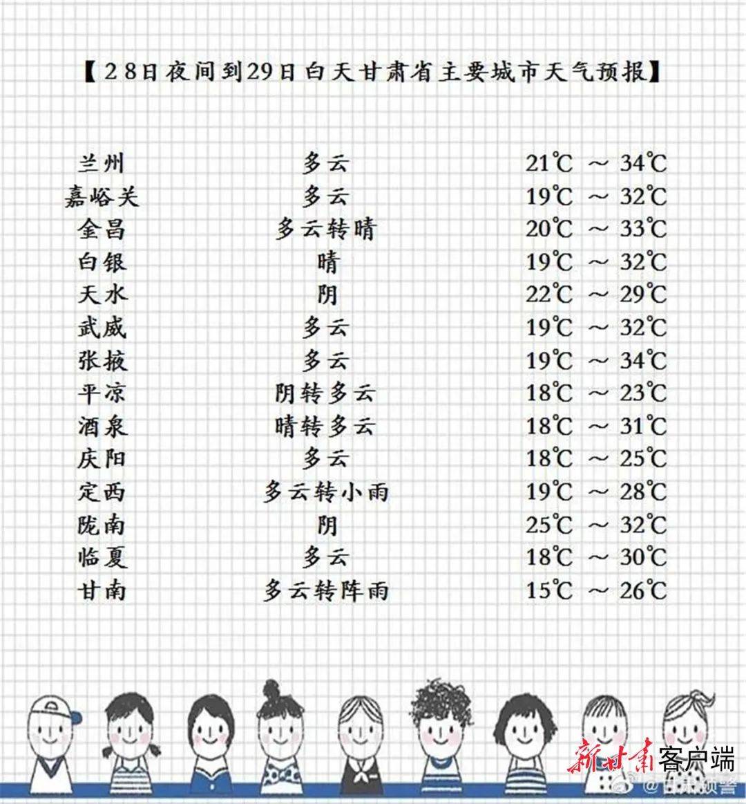 甘南镇天气预报及气象分析最新报告