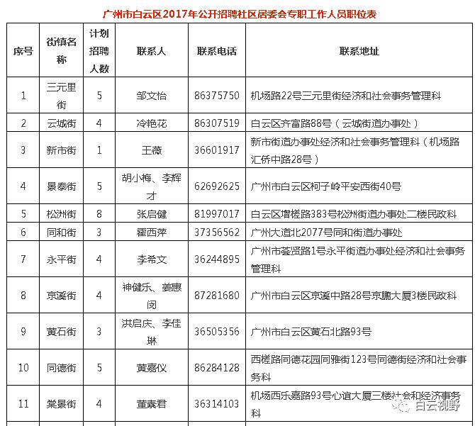 兰飞社区居委会最新招聘启事