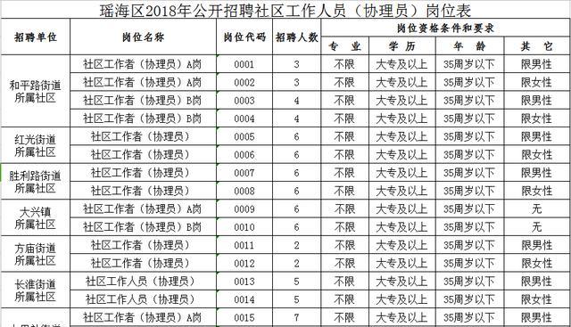 瑞莲社区最新招聘信息详解及概述