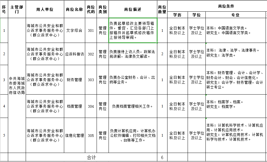 通辽市信访局最新招聘公告概述