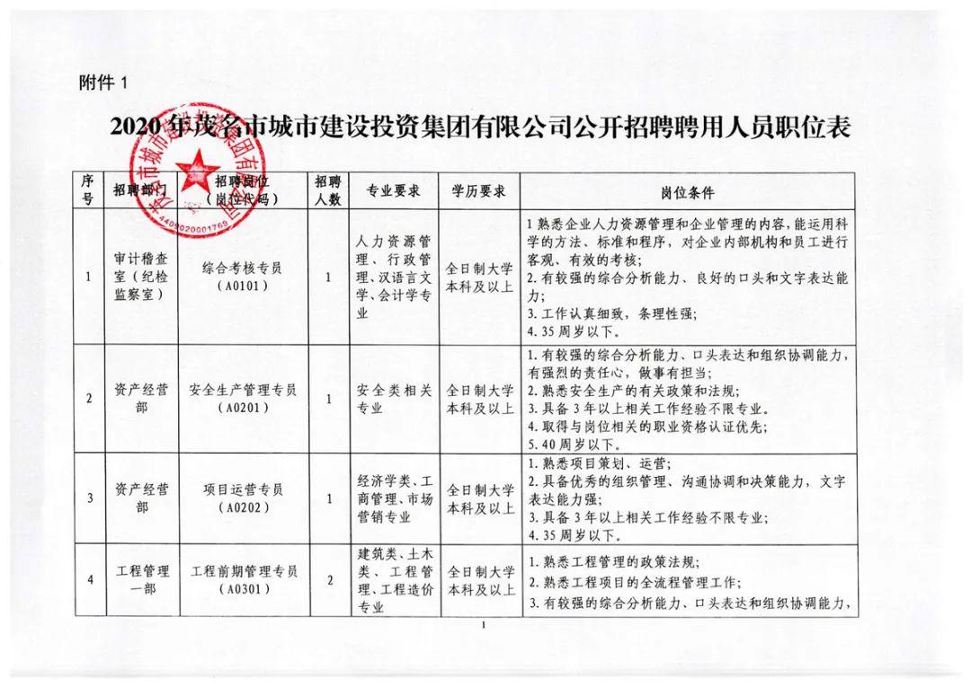 晋源区人民政府办公室最新招聘细则详解