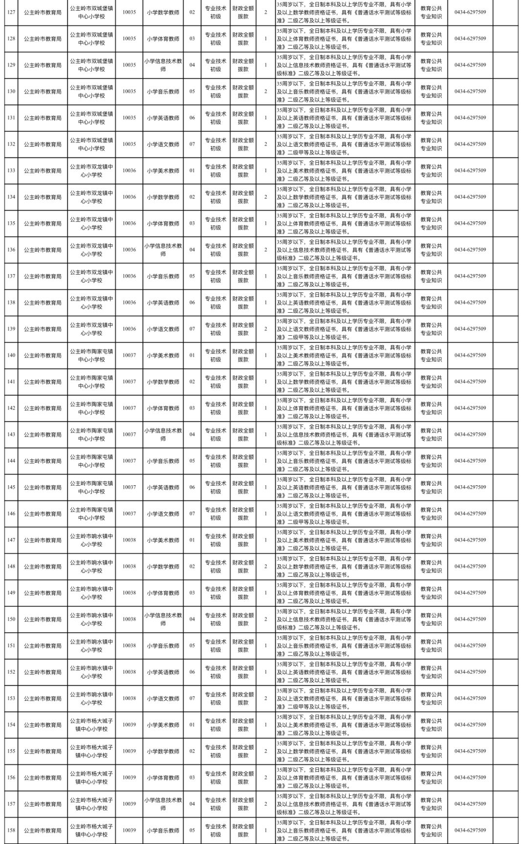 公主岭市人民政府办公室最新招聘信息全面解析