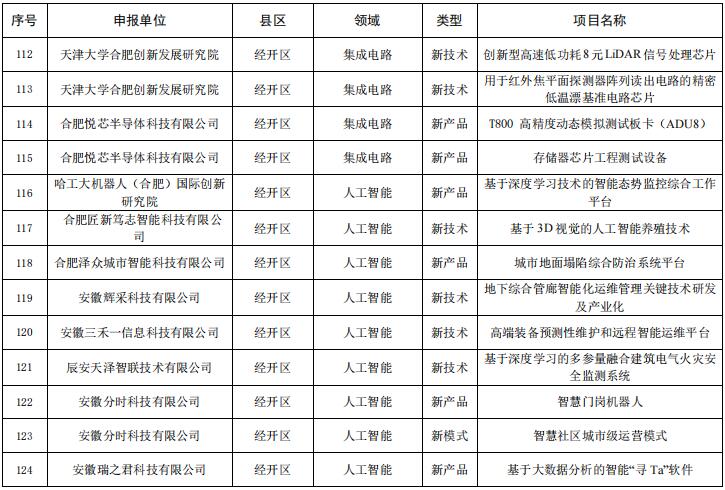 瓯海区科学技术和工业信息化局新项目，区域科技创新与工业转型升级的驱动力